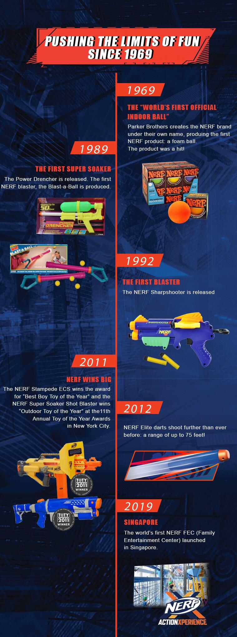 NERF Ultra One Blasters  ToysRUs Malaysia Official Website